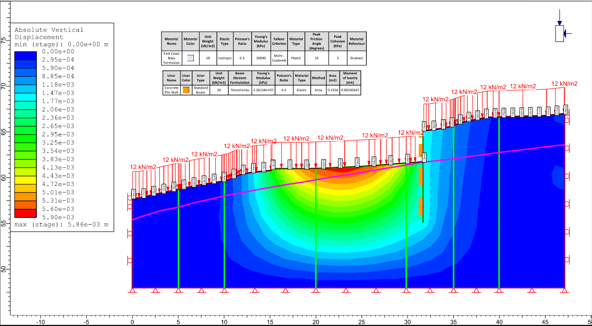 Three-dimensional geotechnical analysis model